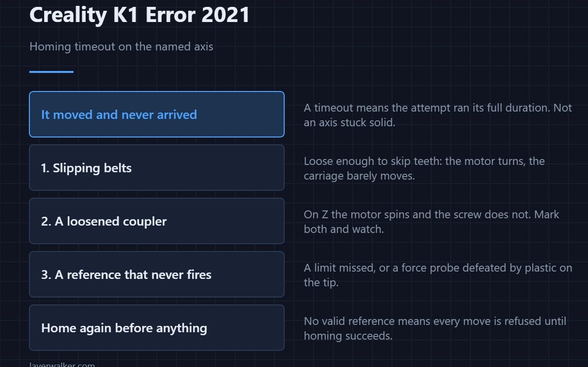 Creality K1 Error 2021 — Homing timeout on the named axis