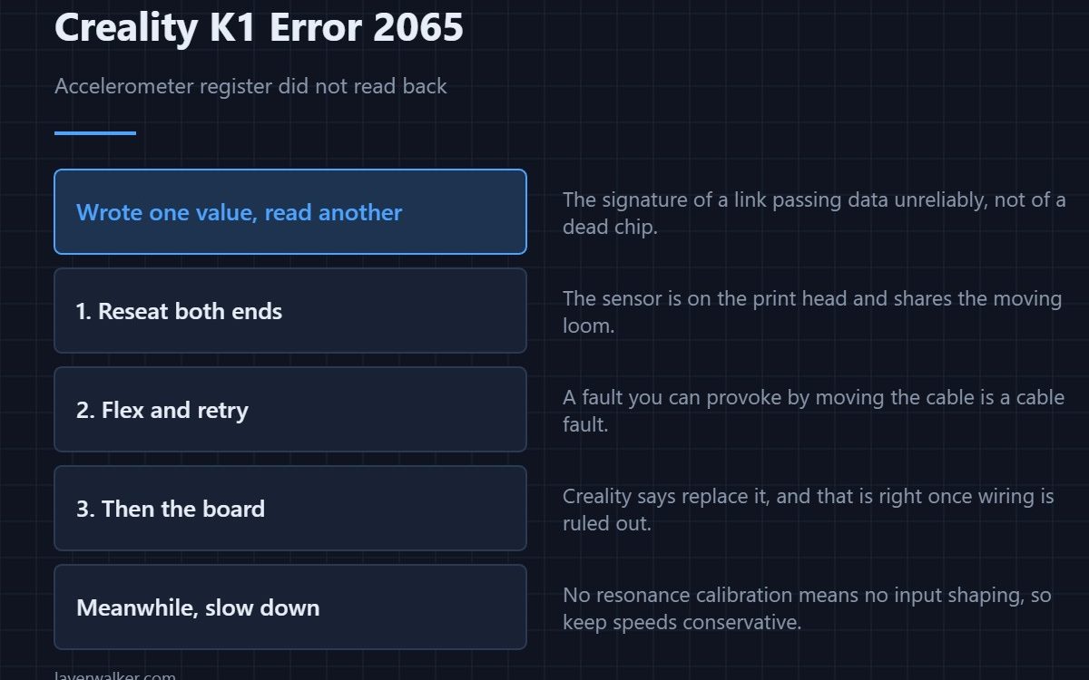 Creality K1 Error 2065 — Accelerometer register did not read back