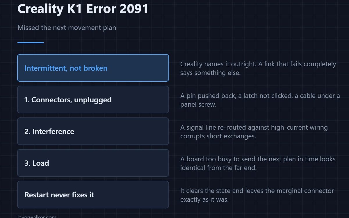 Creality K1 Error 2091 — Missed the next movement plan