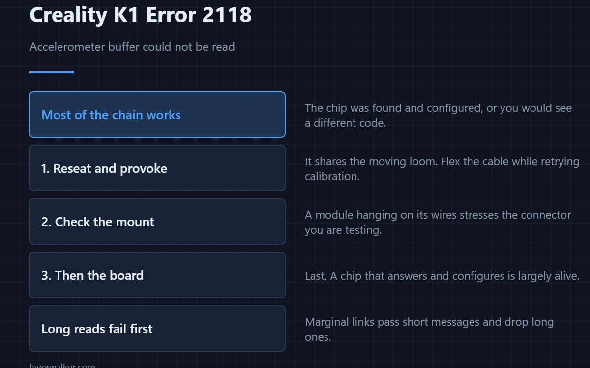 Creality K1 Error 2118 — Accelerometer buffer could not be read