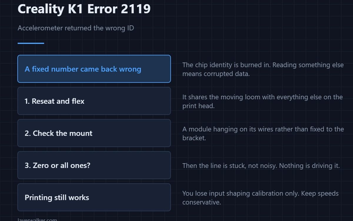 Creality K1 Error 2119 — Accelerometer returned the wrong ID