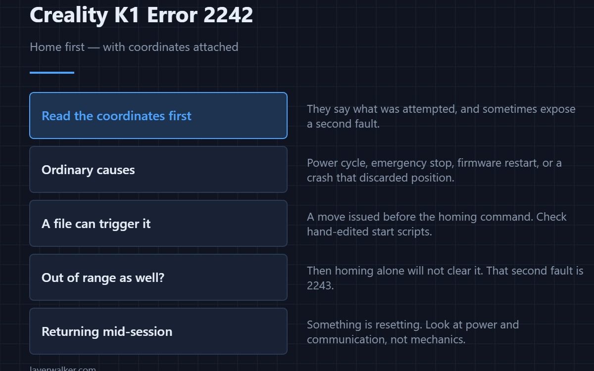 Creality K1 Error 2242 — Home first — with coordinates attached
