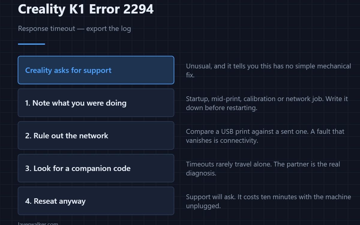 Creality K1 Error 2294 — Response timeout — export the log