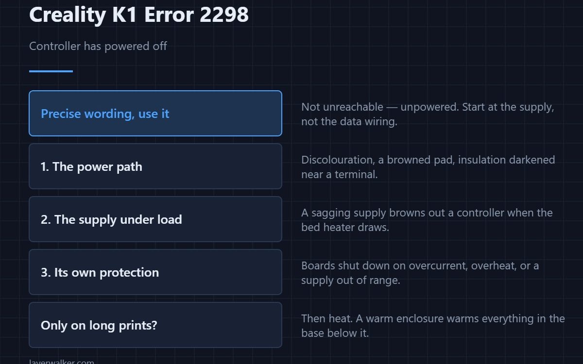 Creality K1 Error 2298 — Controller has powered off