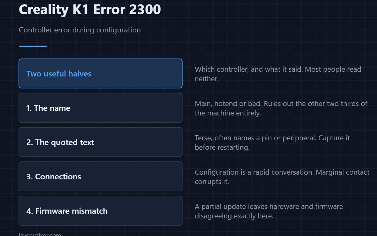 Creality K1 Error 2300 — Controller error during configuration