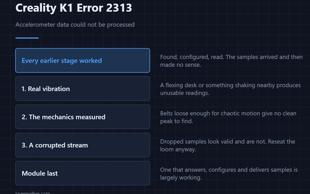 Creality K1 Error 2313 — Accelerometer data could not be processed