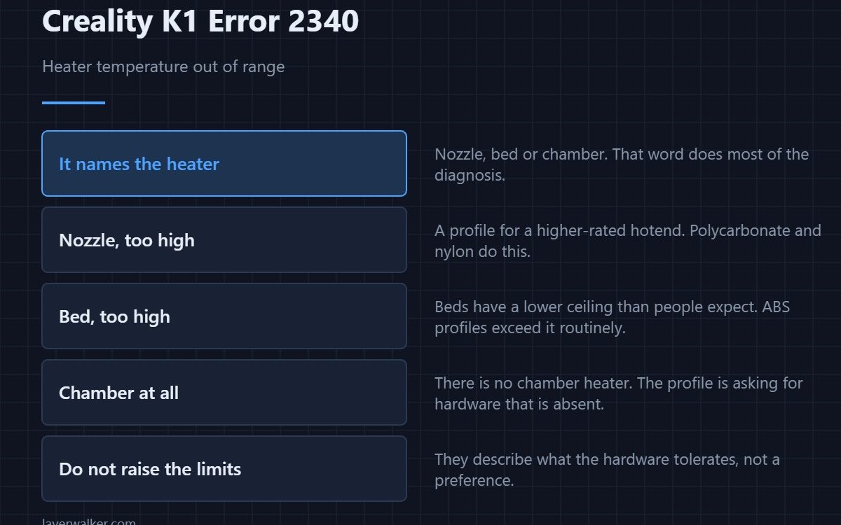 Creality K1 Error 2340 — Heater temperature out of range