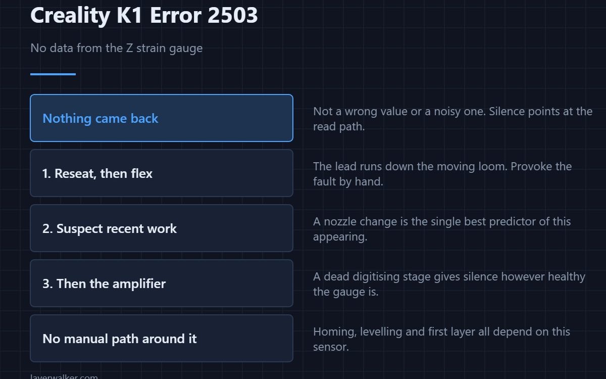 Creality K1 Error 2503 — No data from the Z strain gauge
