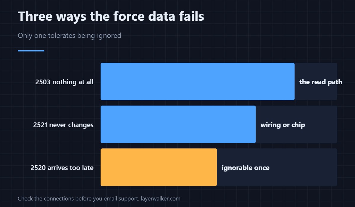 Eleven milliseconds expected, twenty-five exceeded. Creality quotes the numbers.