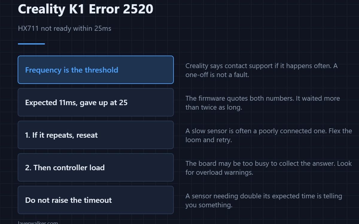 Creality K1 Error 2520 — HX711 not ready within 25ms