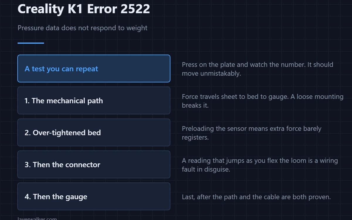 Creality K1 Error 2522 — Pressure data does not respond to weight