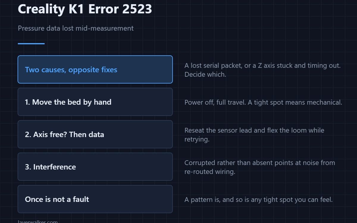Creality K1 Error 2523 — Pressure data lost mid-measurement