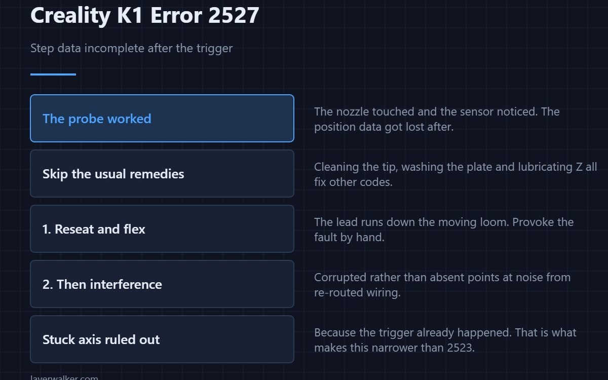 Creality K1 Error 2527 — Step data incomplete after the trigger