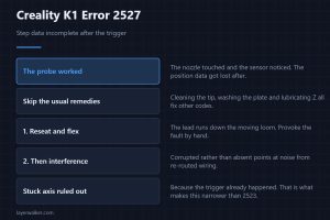 Creality K1 Error 2527 — Step data incomplete after the trigger