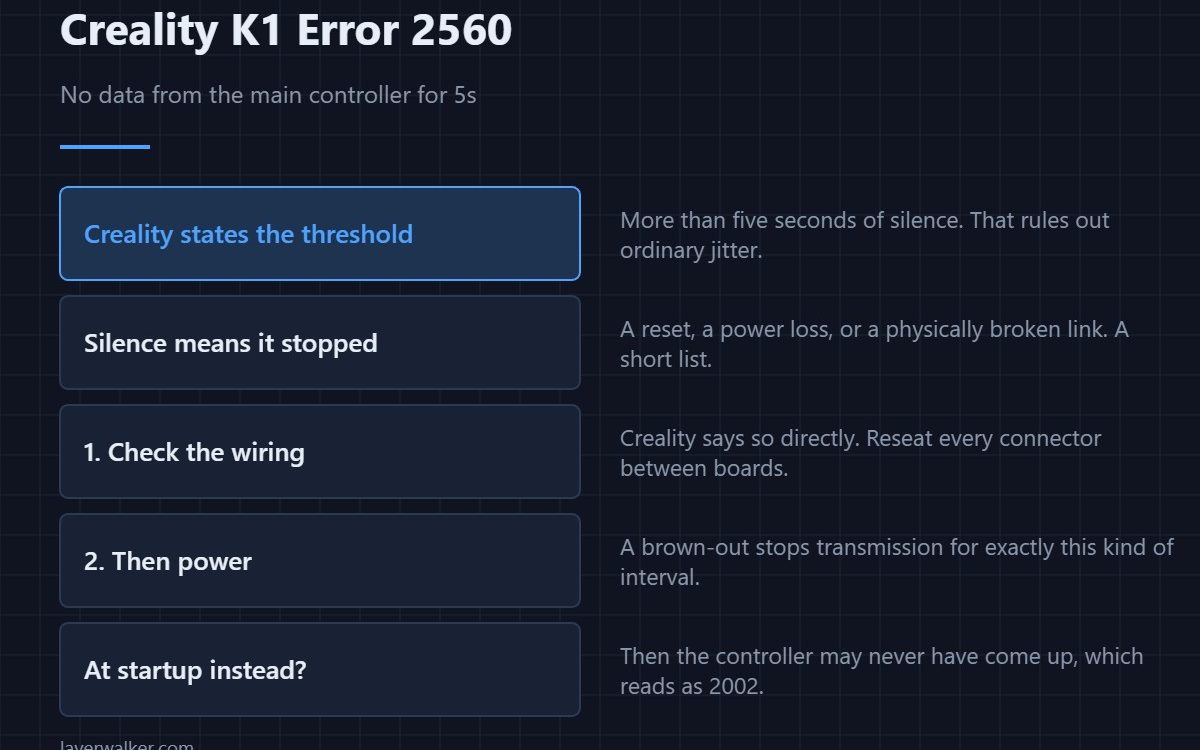 Creality K1 Error 2560 — No data from the main controller for 5s