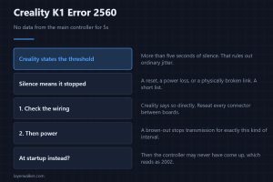 Creality K1 Error 2560 — No data from the main controller for 5s