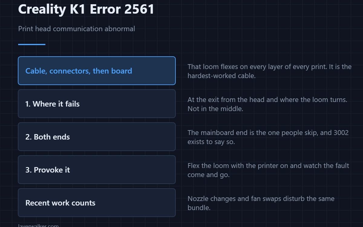 Creality K1 Error 2561 — Print head communication abnormal