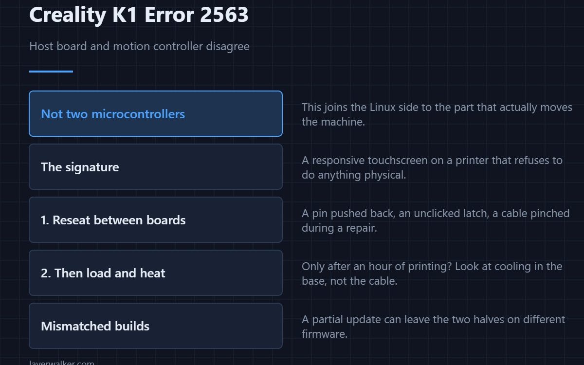 Creality K1 Error 2563 — Host board and motion controller disagree