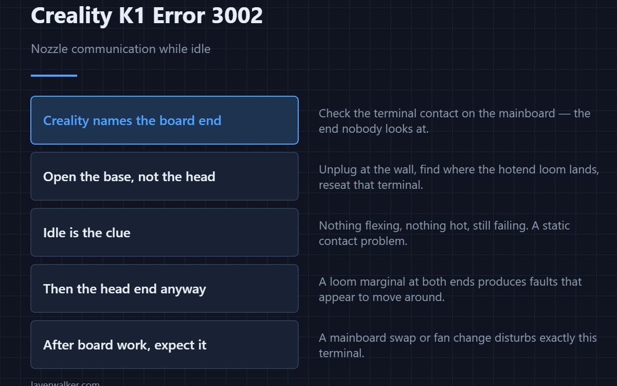 Creality K1 Error 3002 — Nozzle communication while idle