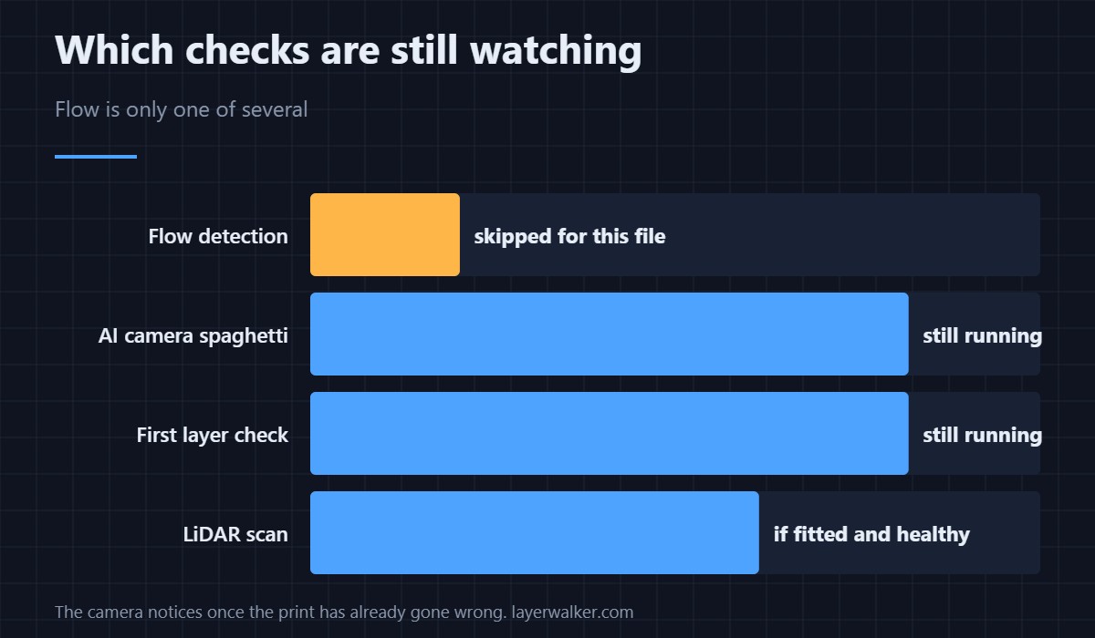 A capability notice, not a fault. Which files carry the data and which do not.