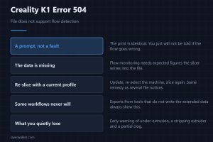 Creality K1 Error 504 — File does not support flow detection