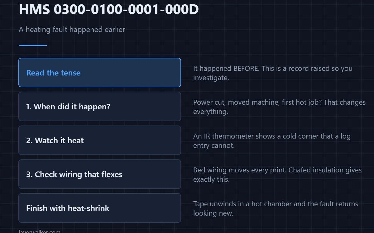 HMS 0300-0100-0001-000D — A heating fault happened earlier