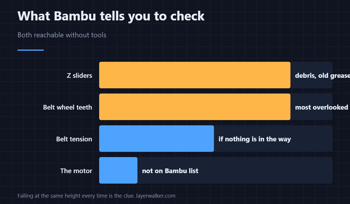 What Bambu tells you to check — Both reachable without tools