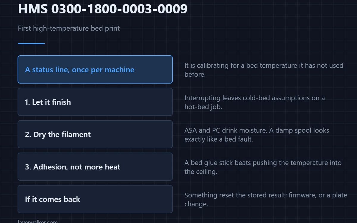 HMS 0300-1800-0003-0009 — First high-temperature bed print