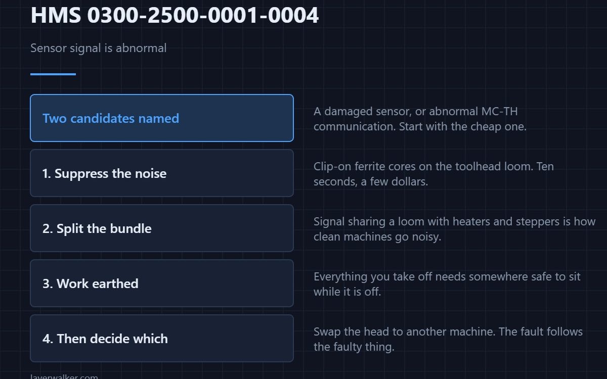 HMS 0300-2500-0001-0004 — Sensor signal is abnormal