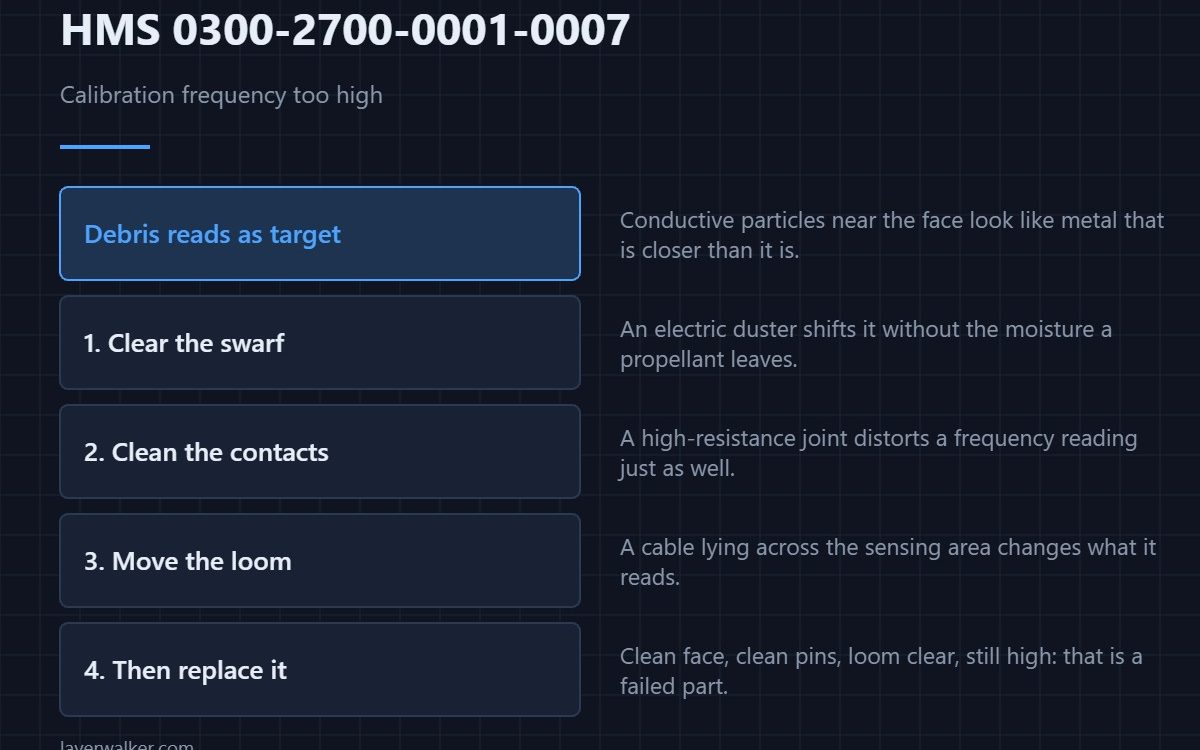 HMS 0300-2700-0001-0007 — Calibration frequency too high