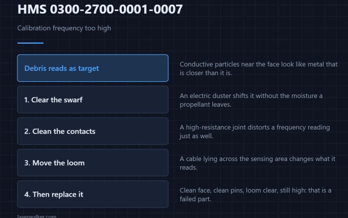 HMS 0300-2700-0001-0007 — Calibration frequency too high