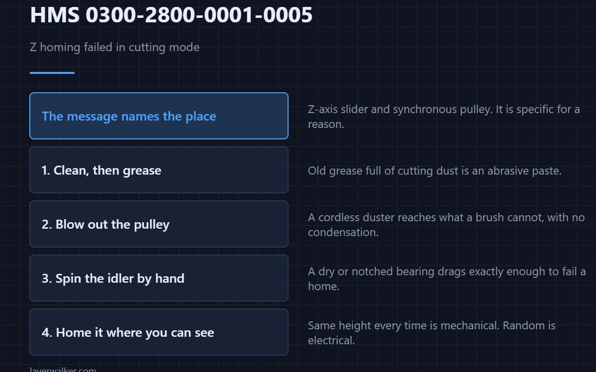 HMS 0300-2800-0001-0005 — Z homing failed in cutting mode