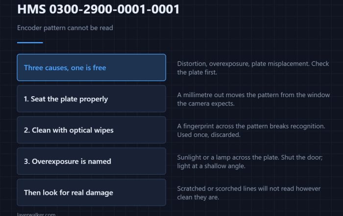 HMS 0300-2900-0001-0001 — Encoder pattern cannot be read