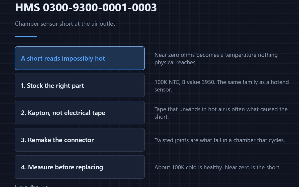 HMS 0300-9300-0001-0003 — Chamber sensor short at the air outlet
