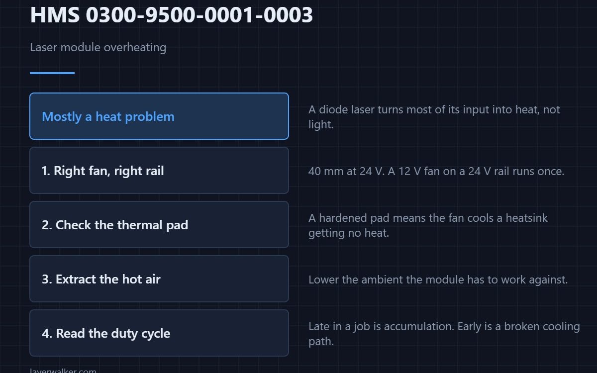 HMS 0300-9500-0001-0003 — Laser module overheating