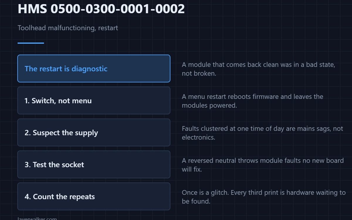 HMS 0500-0300-0001-0002 — Toolhead malfunctioning, restart