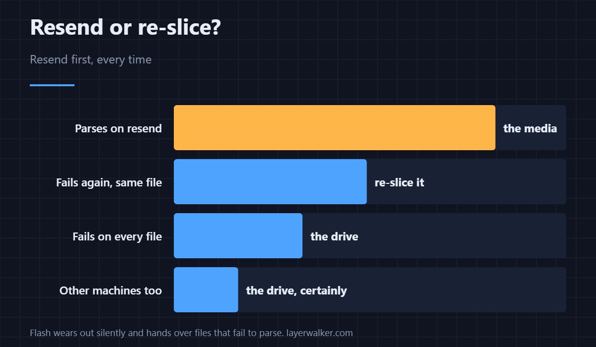 It arrived, and then would not parse. Resend before you re-slice.