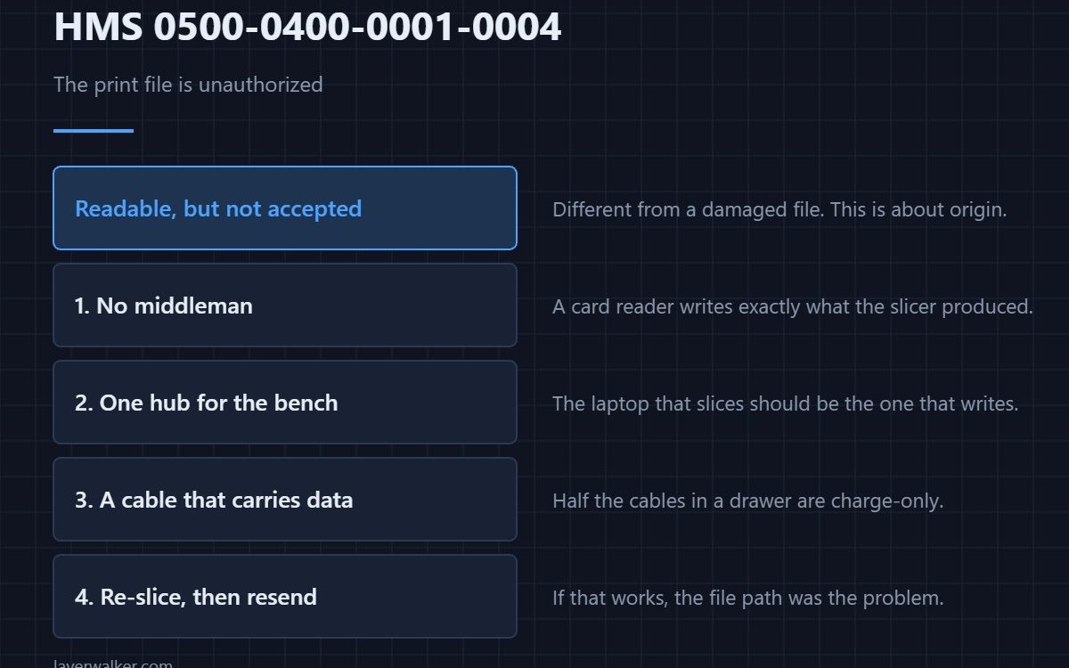 HMS 0500-0400-0001-0004 — The print file is unauthorized