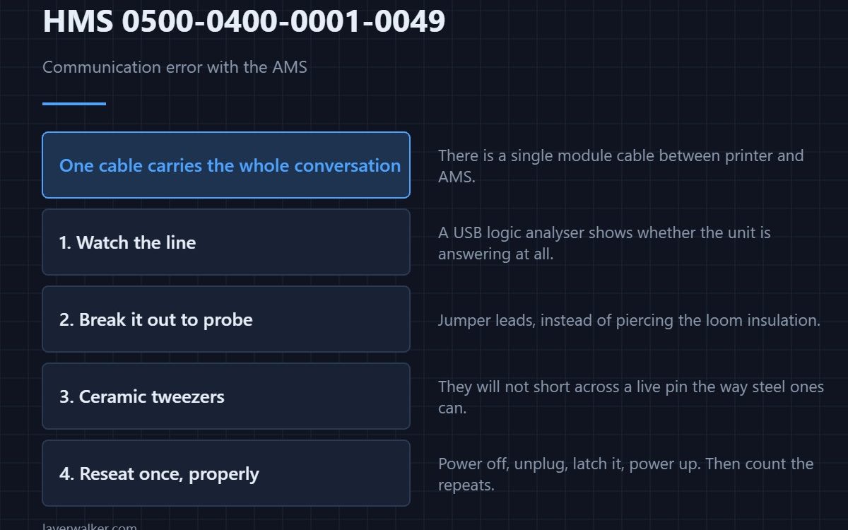 HMS 0500-0400-0001-0049 — Communication error with the AMS