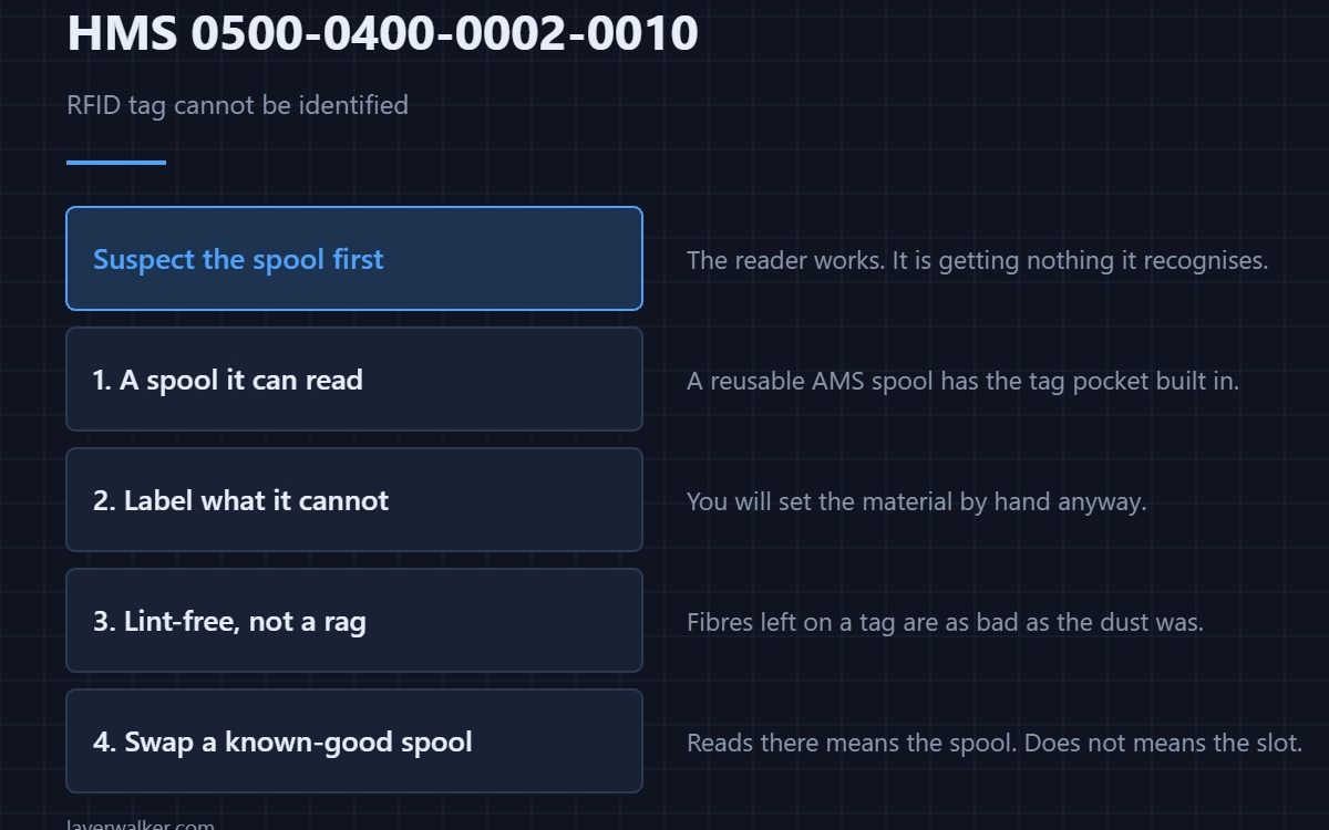 HMS 0500-0400-0002-0010 — RFID tag cannot be identified