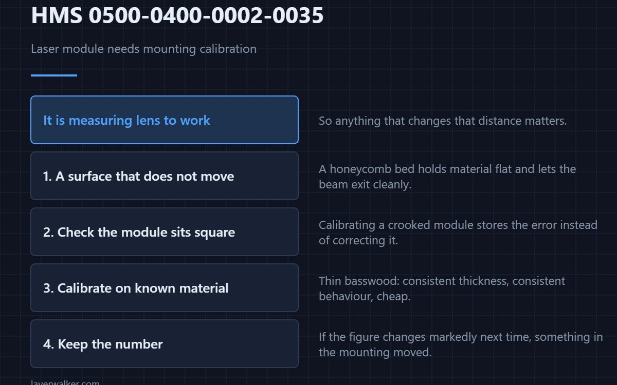 HMS 0500-0400-0002-0035 — Laser module needs mounting calibration