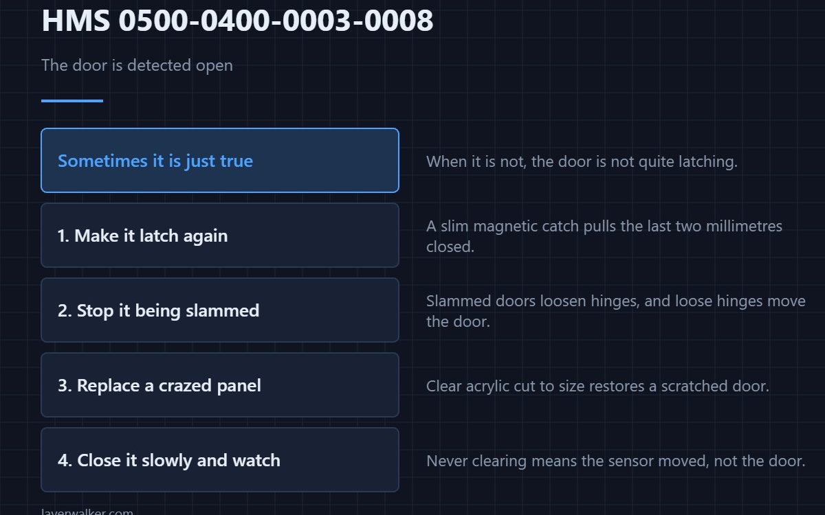 HMS 0500-0400-0003-0008 — The door is detected open