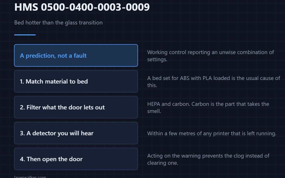 HMS 0500-0400-0003-0009 — Bed hotter than the glass transition