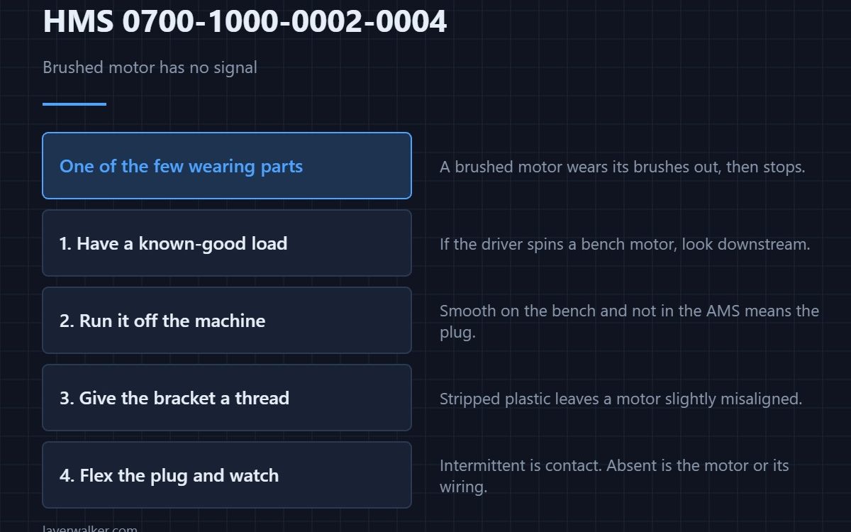 HMS 0700-1000-0002-0004 — Brushed motor has no signal