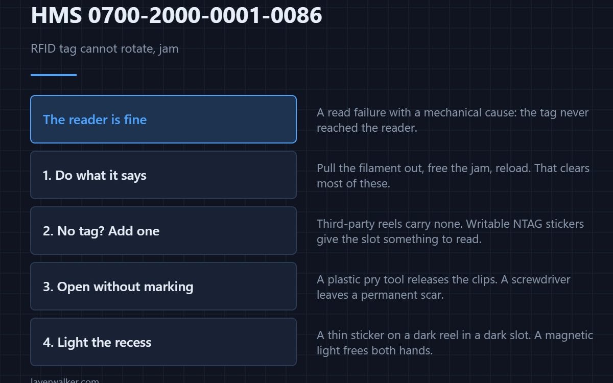HMS 0700-2000-0001-0086 — RFID tag cannot rotate, jam