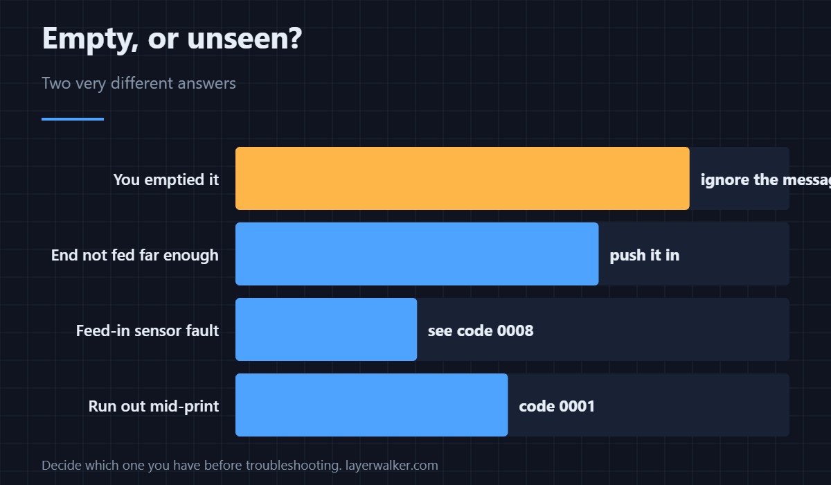 Nothing in the slot. The question is whether that is deliberate.