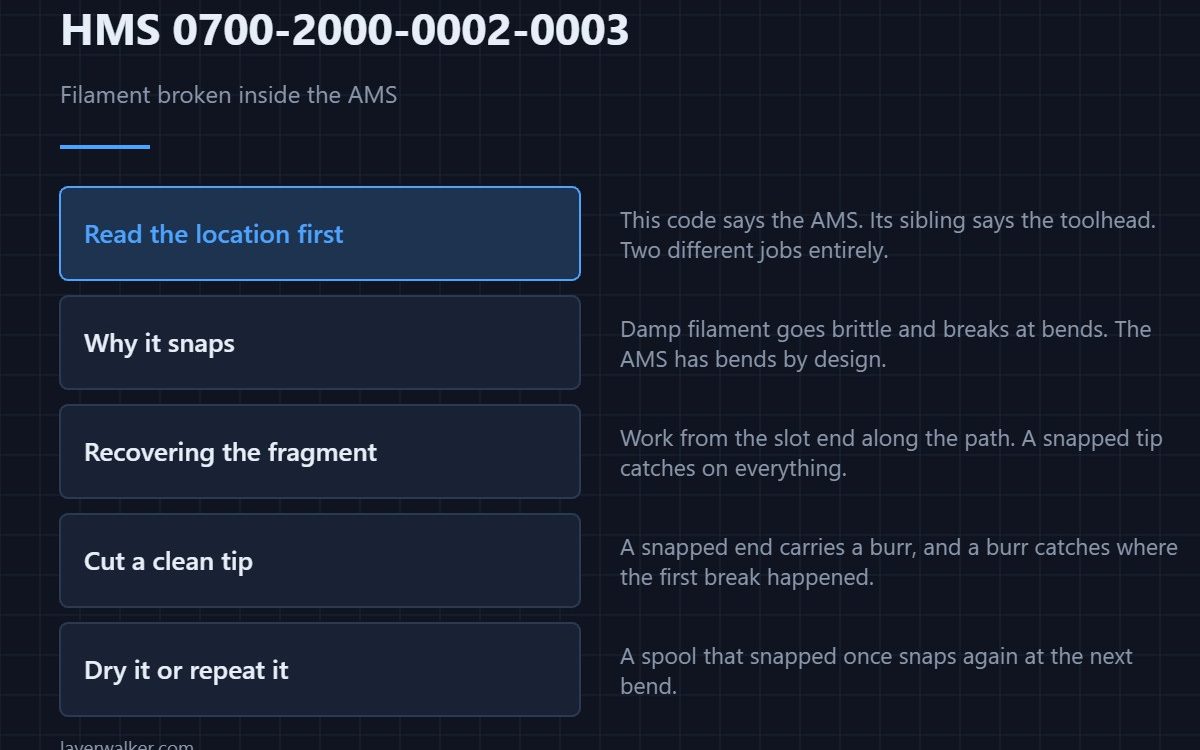 HMS 0700-2000-0002-0003 — Filament broken inside the AMS