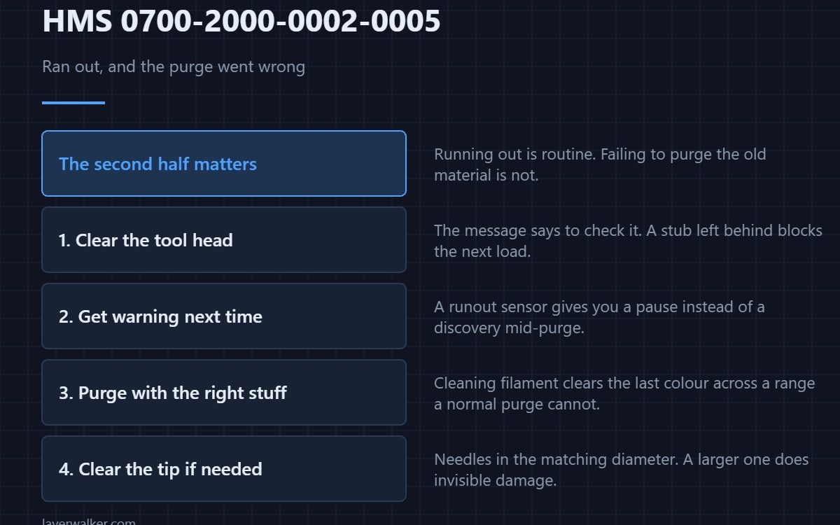 HMS 0700-2000-0002-0005 — Ran out, and the purge went wrong