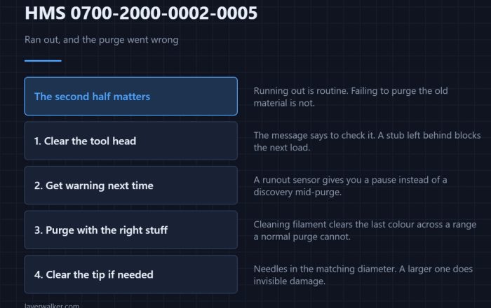 HMS 0700-2000-0002-0005 — Ran out, and the purge went wrong
