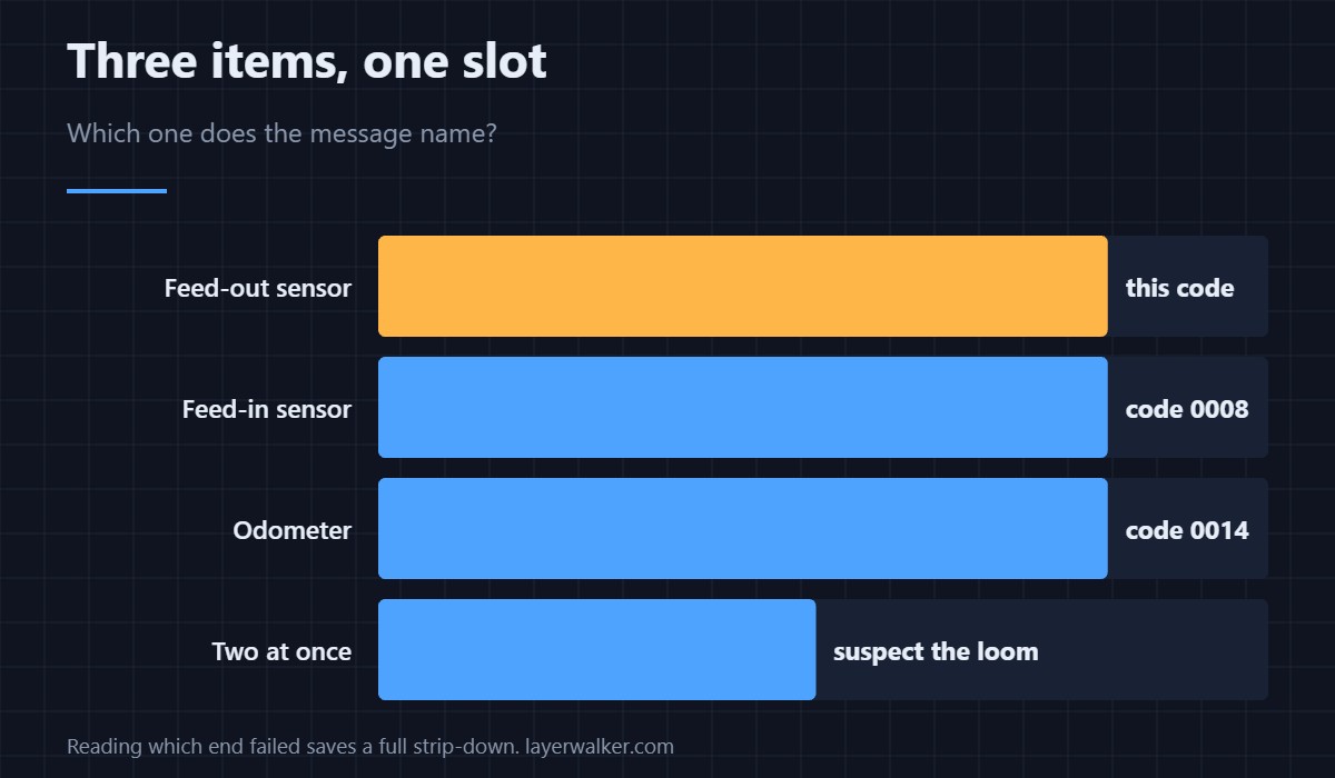 Disconnected, and the message already names the likely reason.